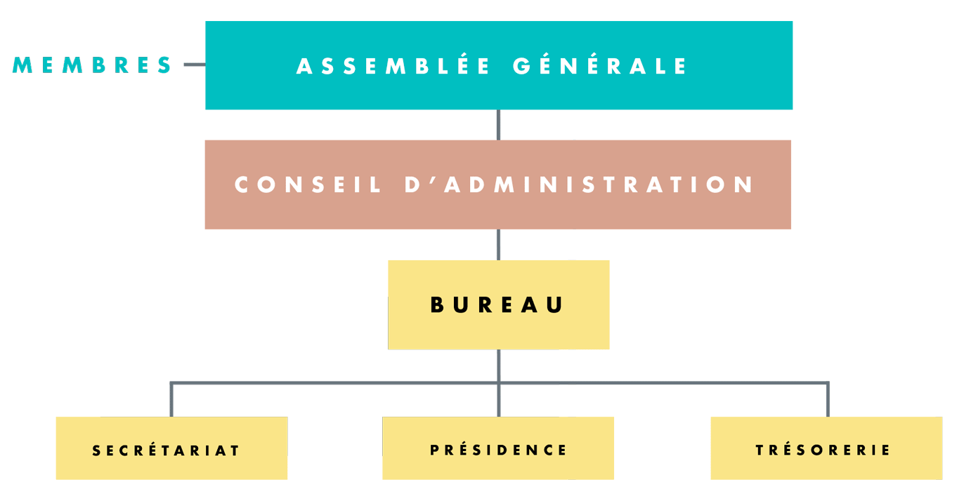 spoi-organigramme_FR SPOI